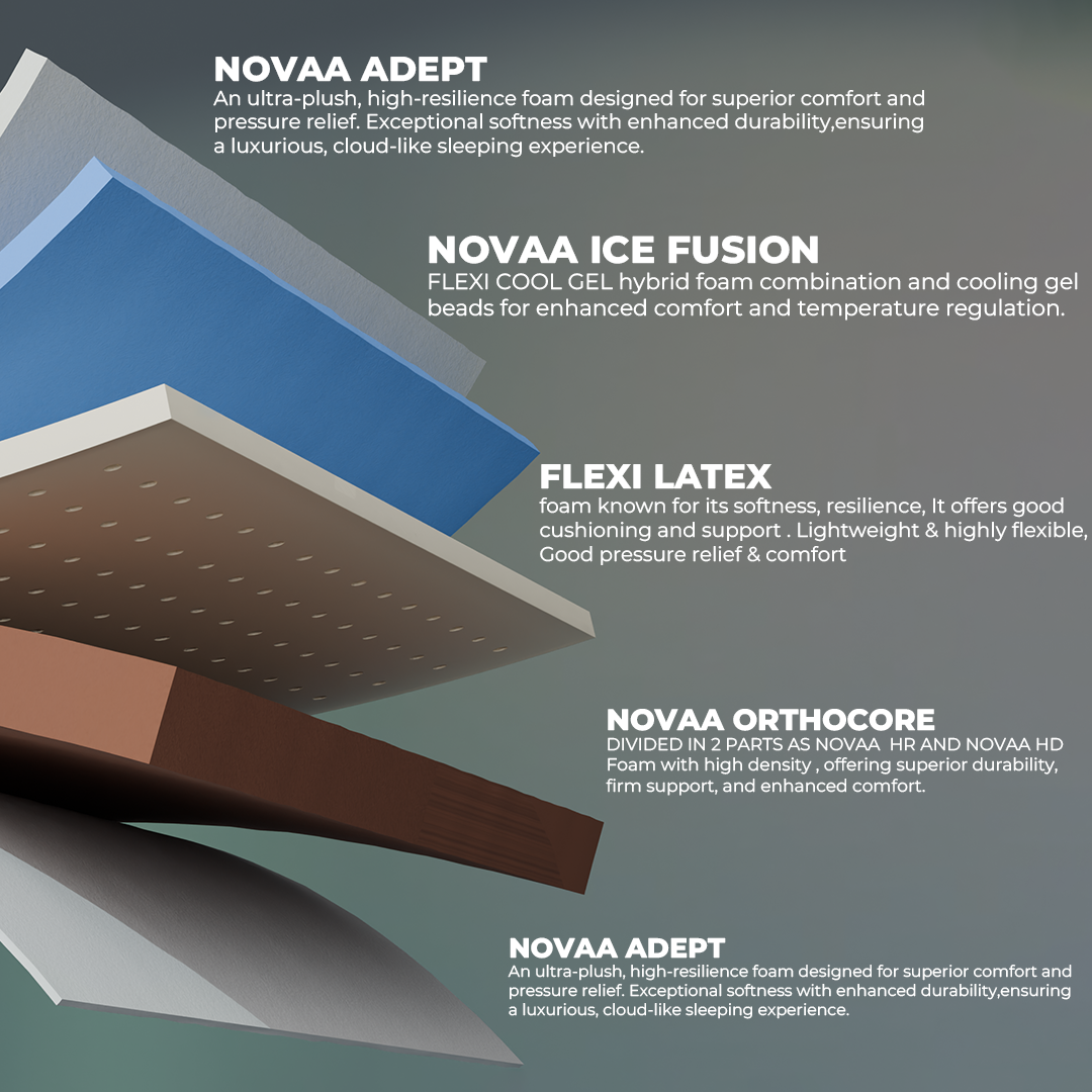 Elite Ortho Novaa Mattress – Natural Latex with Cool Gel & Orthopedic Support