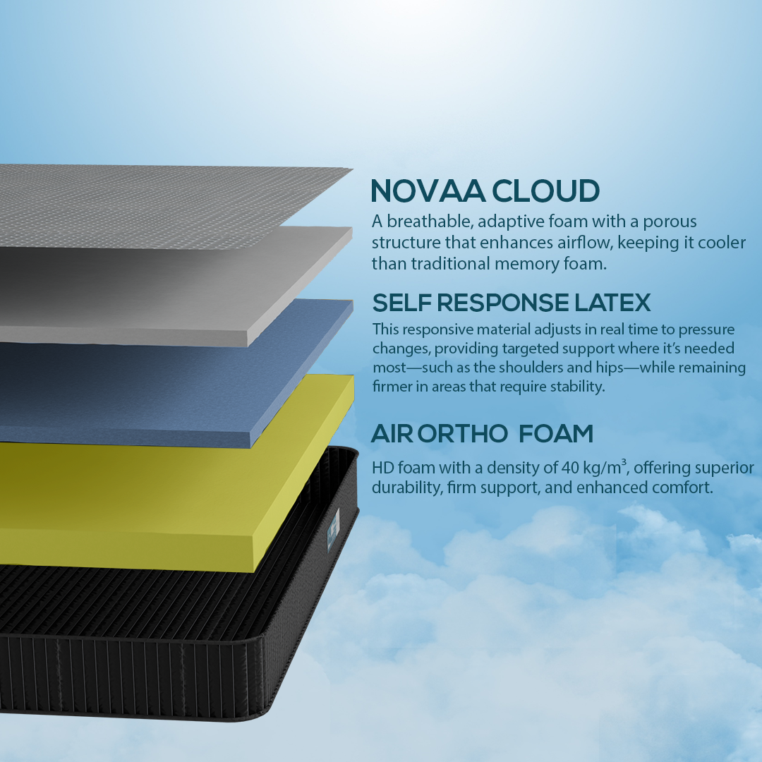 PureTech Longitude – Next-Gen Hybrid Latex Mattress with Cool Gel Memory Foam Comfort