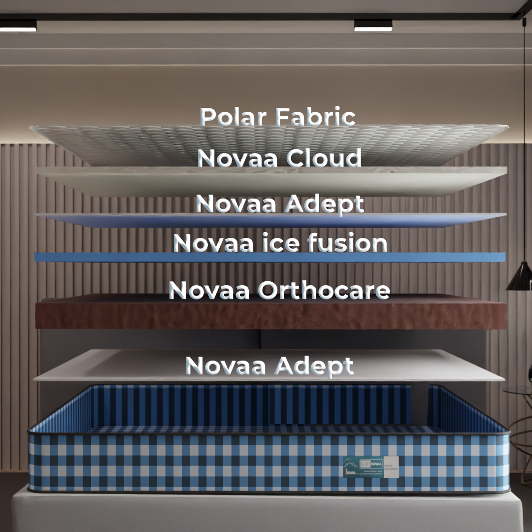 Mother Nest – India’s First Pregnancy Mattress with Advanced Orthopedic Support & Cool Gel Comfort