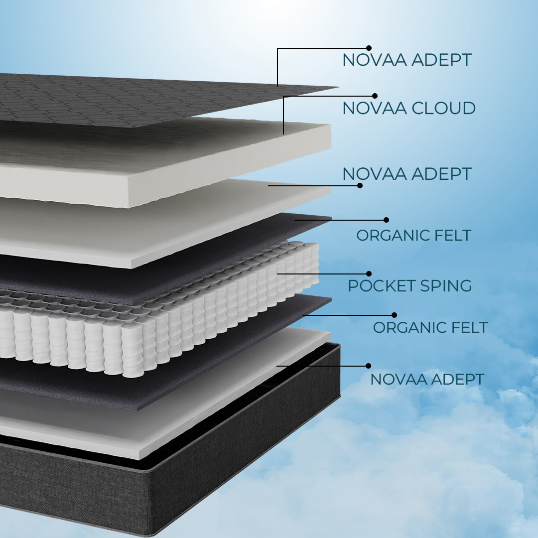 Mid Night – Novaa Cloud memory foam with pocket spring mattress