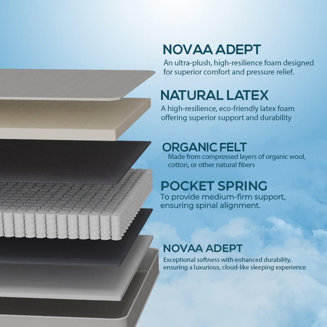 Natura – 100% Organic Pure Latex Mattress for Natural Comfort & Pressure-Free Sleep